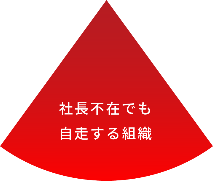 社長不在でも自走する組織